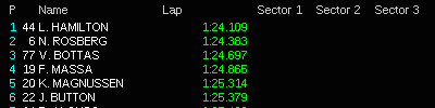 Formula 1 live timing