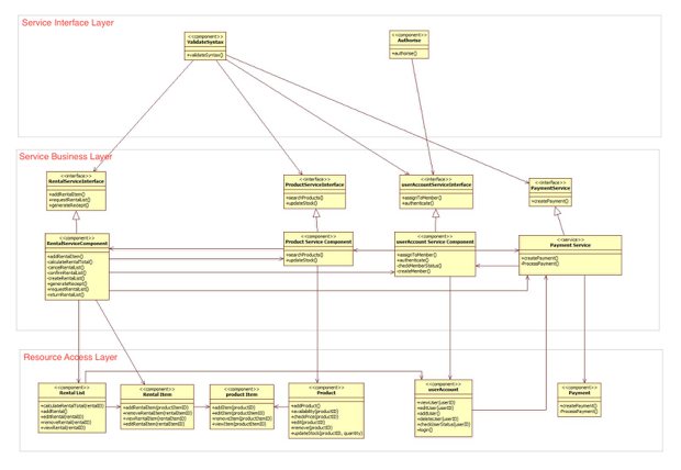 service-oriented architecture and frameworks