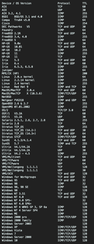 OS Detection Techniques 2 Os Detection Techniques - TTL Values