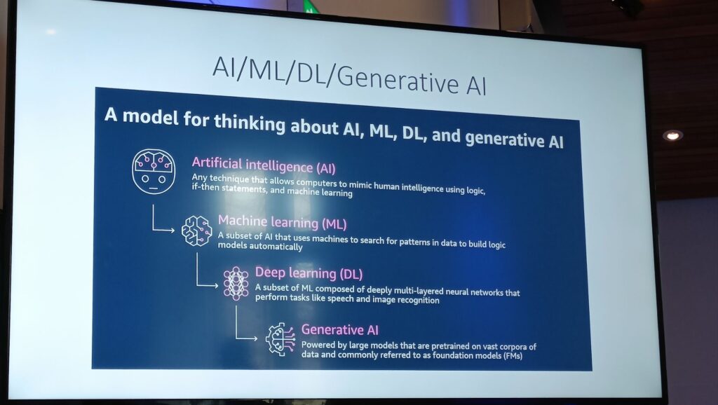 The Transformative Impact of ML & AI